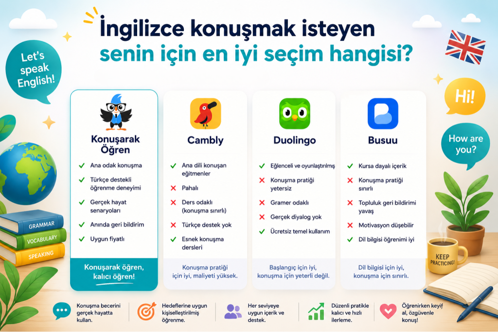 İngilizce Konuşmak İsteyen Kullanıcı İçin Konuşarak Öğren Cambly Duolingo ve Busuu’dan Nasıl Ayrılır kapak